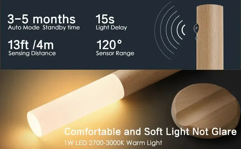 Led Light Motion Sensor Lighting