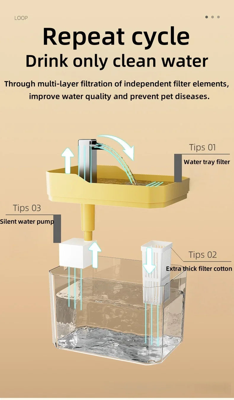 Water Fountain For Pets