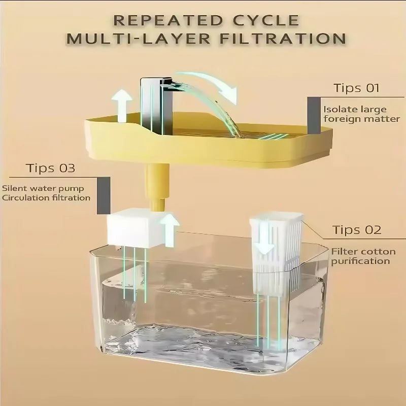 Water Fountain For Pets